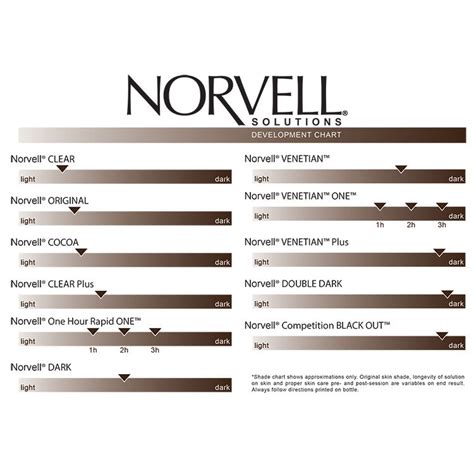 norvell tanning solution color chart.